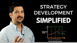 Strategy Development Simplified What Is Strategy amp How To Develop One ✓ [upl. by Woods]