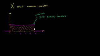 Continuous probability distribution intro [upl. by Hance]