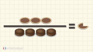 Investopedia Video Explaining Comparative Advantage [upl. by Namrak]