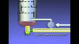 Distillation Basic System and Components [upl. by Millie]