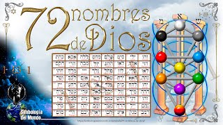 72 Nombres de Dios Edi2021 [upl. by Ainollopa]