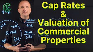 Cap Rates and How To Value Commercial Properties [upl. by Kit595]