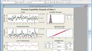 CPK Value with Minitab [upl. by Ordnael]