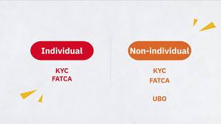 How to register KYC FATCA amp UBO on NSE NMF [upl. by Oninrutas]