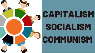 Capitalism Socialism and Communism Explained [upl. by Ydnys]