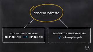 Discorso diretto e indiretto [upl. by Assertal]