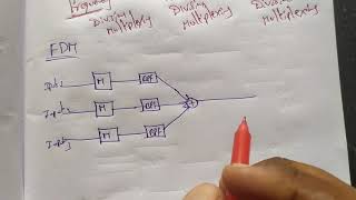 Lecture 25  multiplexing types of multiplexing [upl. by Joni]