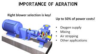 Wastewater treatment blower selection – How to interpret the fan curve [upl. by Kappenne159]