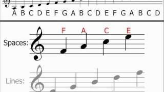 Music Theory  Treble Clef Understanding amp Identifying Notes [upl. by Solegna]