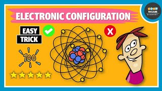 Basic Introduction of electronic Configuration [upl. by Elleynad]