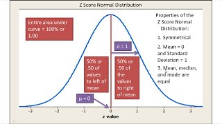 Normal Distribution and z Scores Explained  Introductory Statistics [upl. by Phillada]