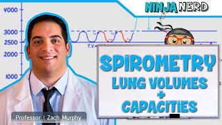 Respiratory  Spirometry Lung Volumes amp Capacities [upl. by Zerlina887]