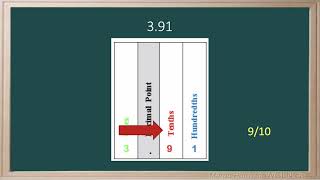 WCLN  Decimal Place Value to Thousandths [upl. by Uela]