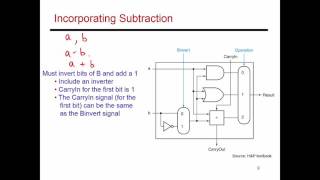 Video 34 Basic ALU Design CSECE 3810 Computer Organization [upl. by Theodor]