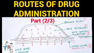 Routes Of Drug Administration 23  Pharmacology  EOMS [upl. by Berenice723]