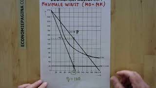 Maximale winst MO  MK Economiepaginacom [upl. by Waers185]