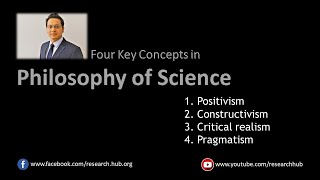 Philosophy of Science  Four Major Paradigms [upl. by Ynattir]