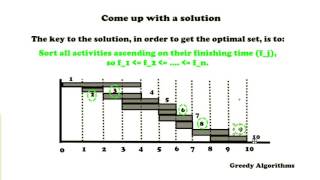 Interval Scheduling  Greedy Algorithm   Algorithms [upl. by Oirifrop]