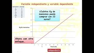 Video Variable independiente y dependiente [upl. by Laehcym]