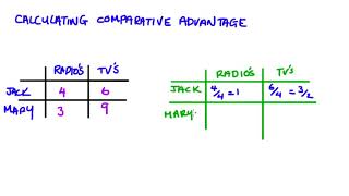 Calculating Comparative Advantage [upl. by Amaryllis712]