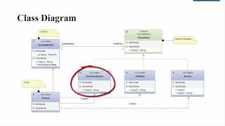 Strategy Design Pattern [upl. by Ateloj585]