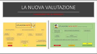 La nuova valutazione  uno schema per gli INSEGNANTI [upl. by Kihtrak]