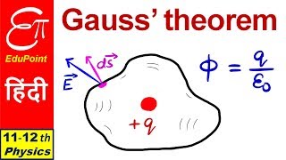 GAUSS THEOREM  in HINDI [upl. by Cristiano]