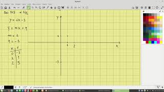 Matteomatica Disegnare una retta data lequazione 01 [upl. by Cletus]