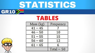 Statistics Grade 10 Table [upl. by Torruella]