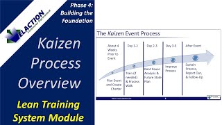 KAIZEN PROCESS OVERVIEW  Video 23 of 36 Lean Training System Module Phase 4 [upl. by Judus523]