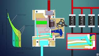 How Does a Miniature Circuit Breaker MCB work [upl. by Hatokad941]