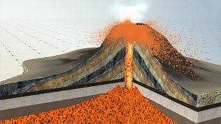 The difference between lava flows and fissures [upl. by Tebazile]