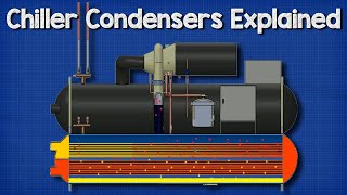 🔧Chillers  Condensers [upl. by Somerset]