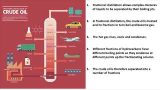 Chemicals from Oil  Fractional Distillation GCSE Chemistry [upl. by Acissej]