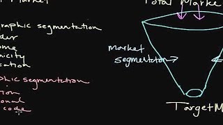 How to Use Market Segmentation Developing a Target Market [upl. by Viridissa397]