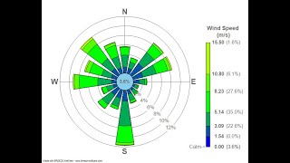 Wind Rose  wind Rose Formation with Diagram [upl. by Hinkle160]