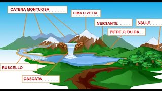 LA MONTAGNA  SECONDA ELEMENTARE [upl. by Cho]