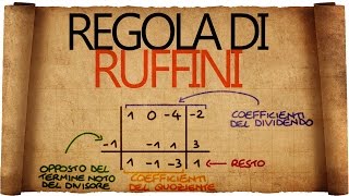 Regola di Ruffini [upl. by Rapsac]