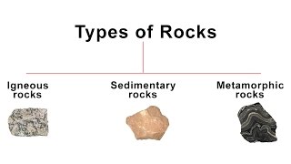 3 Types of Rocks  Igneous Sedimentary Metamorphic rock  Geography [upl. by Seugram82]