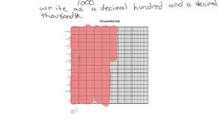 Using thousandths grids for decimals [upl. by Silvester235]