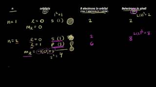 Quantum numbers for the first four shells  Chemistry  Khan Academy [upl. by Atibat]