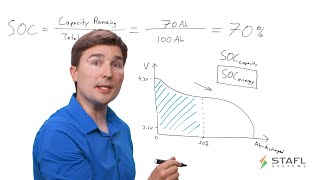 Calculating the State of Charge of a Lithium Ion Battery System using a Battery Management System [upl. by Rillis160]