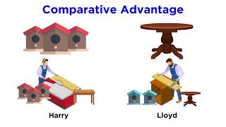 Absolute Advantage vs Comparative Advantage [upl. by Llij223]