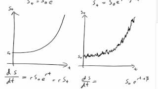 Outline of Stochastic Calculus [upl. by Enoval]