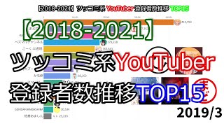 【20182021】ツッコミ系YouTuber登録者数推移TOP15 [upl. by Amlus]