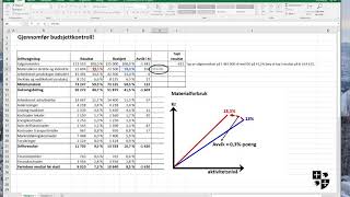 Budsjettkontroll eksempel i Excel [upl. by Hadwyn]