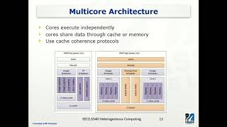 Multicore Processor Architecture [upl. by Aruol]