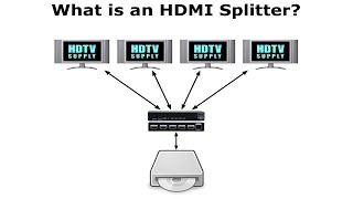 What is a HDMI Splitter [upl. by Aij]