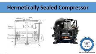 Hermetically Sealed Compressor [upl. by Janella]