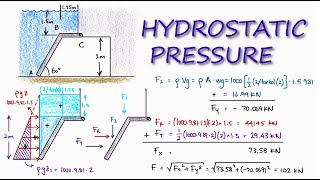 Hydrostatic Pressure of submerged SLANTED Gate in 2 Minutes [upl. by Yrhcaz984]